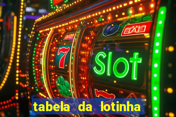 tabela da lotinha do jogo do bicho